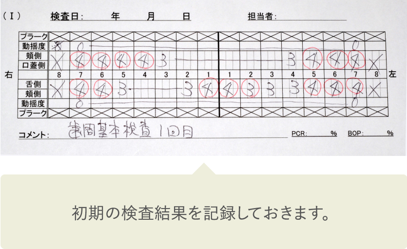 初期の検査結果を記録しておきます。